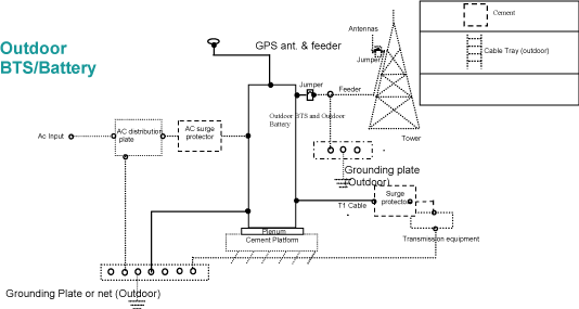 (FLOW CHART)