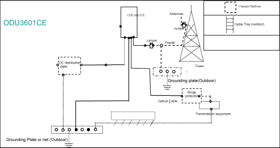 (FLOW CHART)