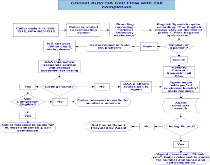 (FLOW CHART)