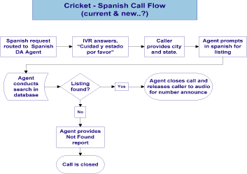 (FLOW CHART)