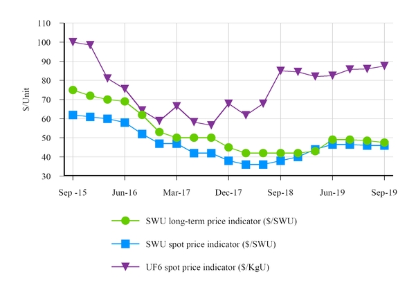 chart-45a2382ed822550a88f.jpg