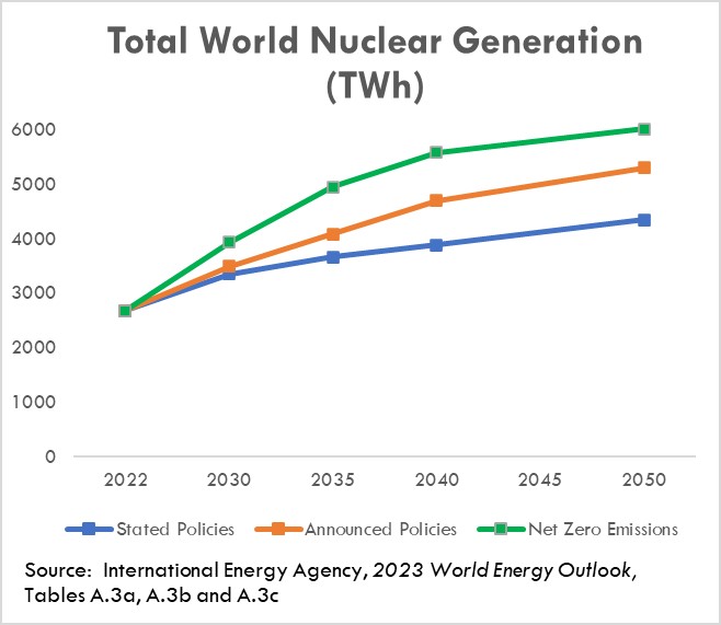 IEA Graph.jpg