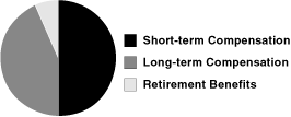 PIE CHART