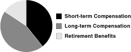 PIE CHART