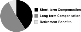 PIE CHART