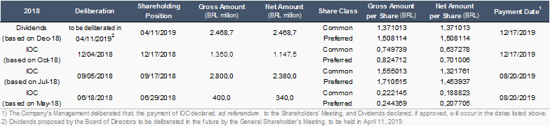 Vivfp20186khtm Generated By Sec Publisher For Sec Filing