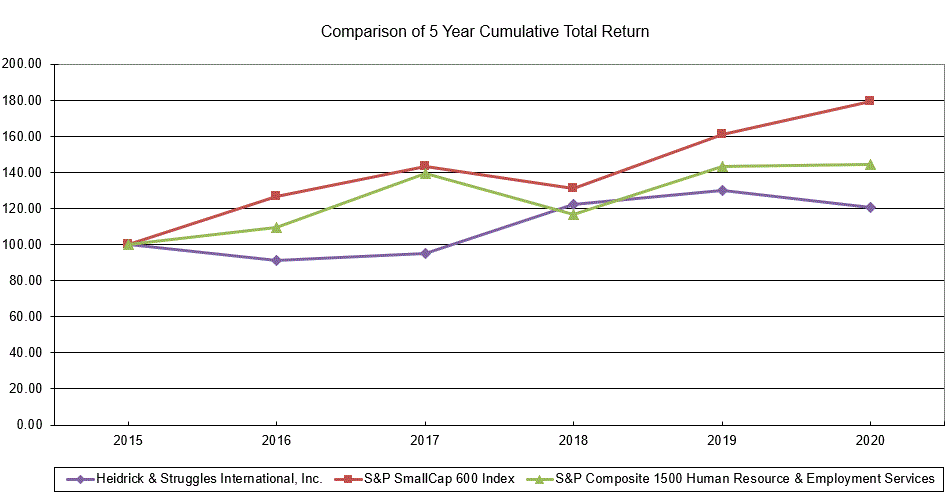 https://www.sec.gov/Archives/edgar/data/1066605/000106660521000014/hsii-20201231_g1.gif