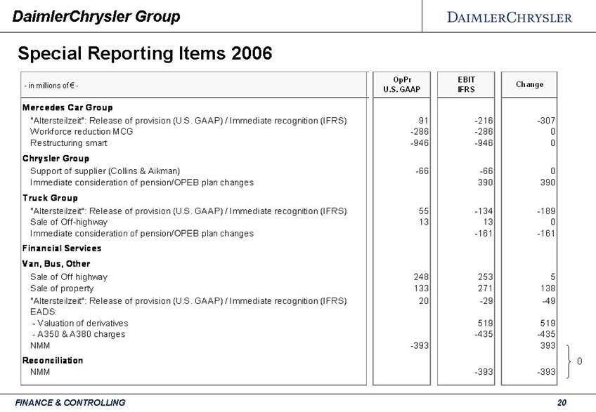 Chrysler financial pension plan #4