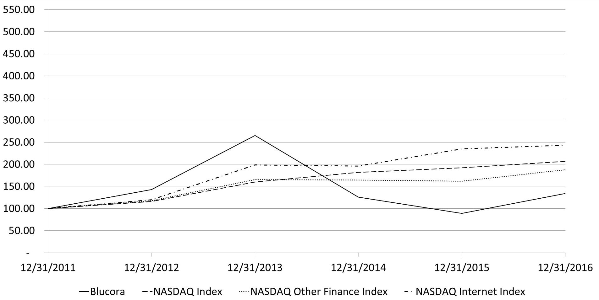 stockgraph2016a.jpg