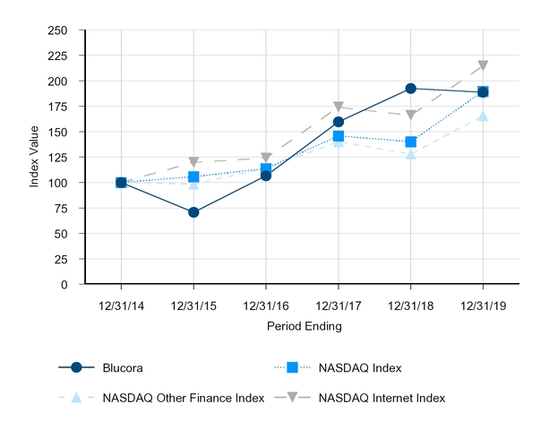 chart-27ffb04cd7e8f572f2ca19.jpg