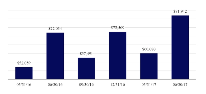 tasrq12016_chart-50904a04.jpg