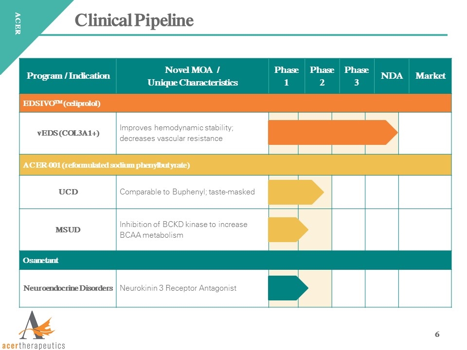 Slide 6