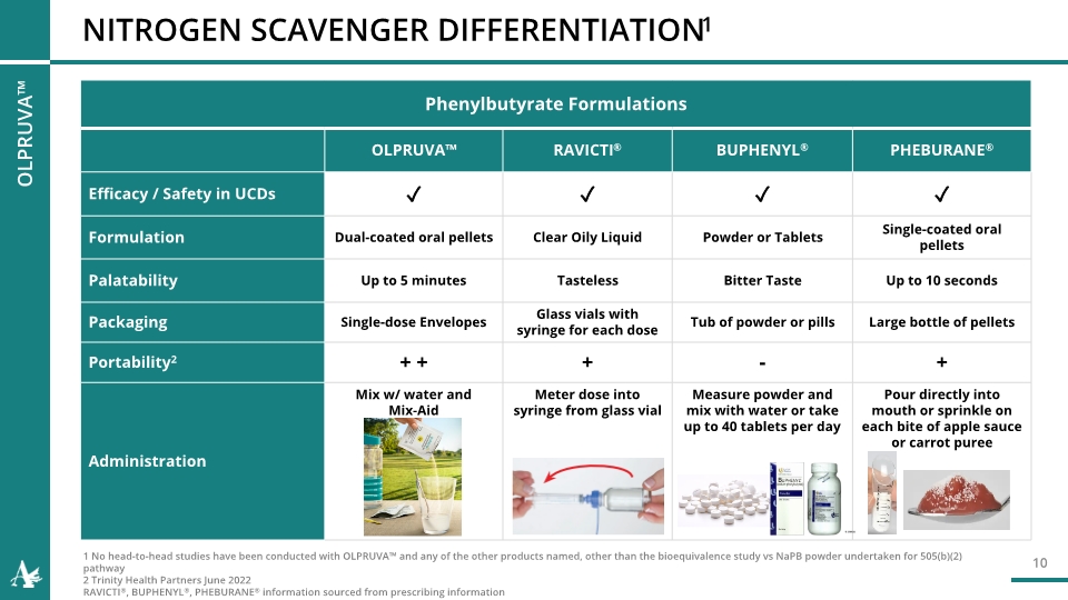 Slide 10