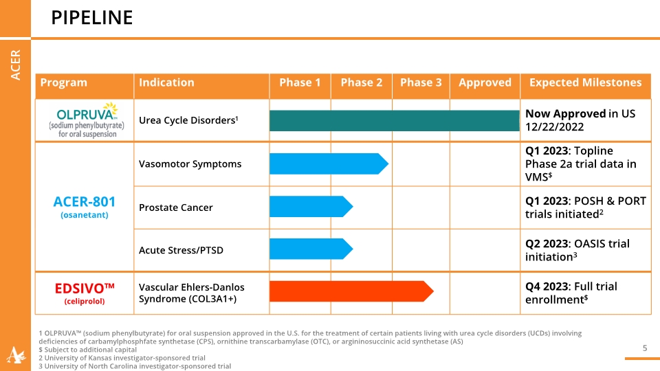 Slide 5