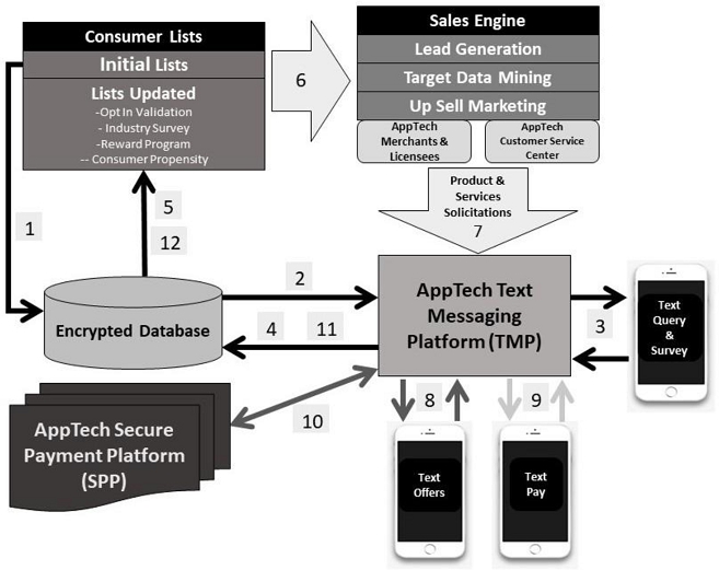 Multi-factor Authentication for ProPay