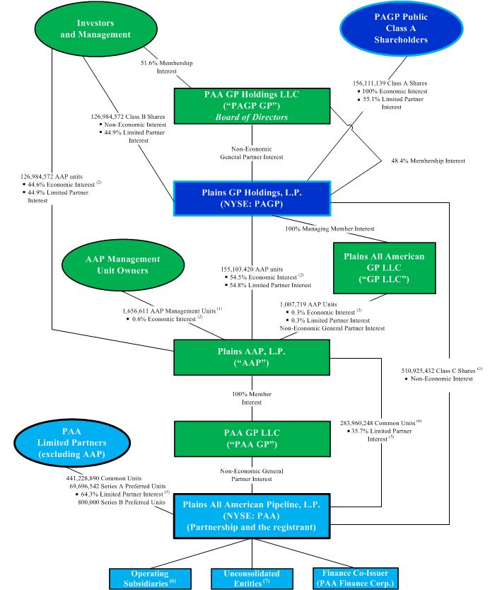 detailorgchart.jpg