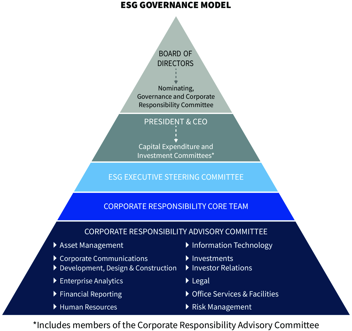 ESG Oversight.jpg