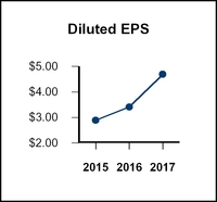 chart-805d9bb4903e5543b0ca46.jpg