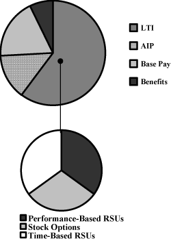 (PERFORMANCE GRAPH)