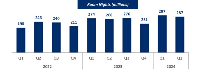 RN Chart.jpg