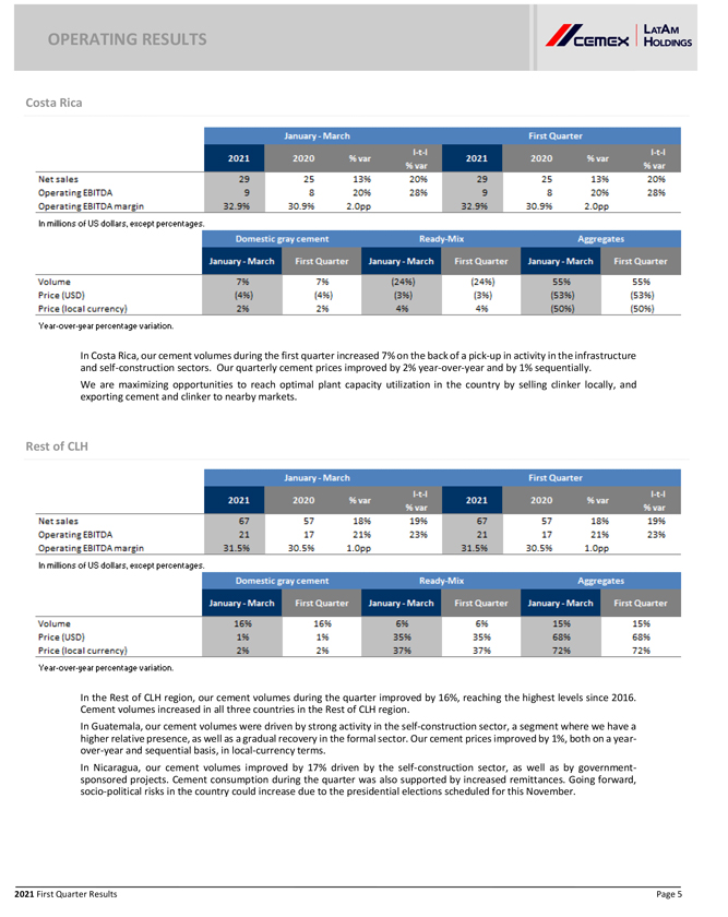 First Quarter 21 Results For Cemex Latam Holdings S A