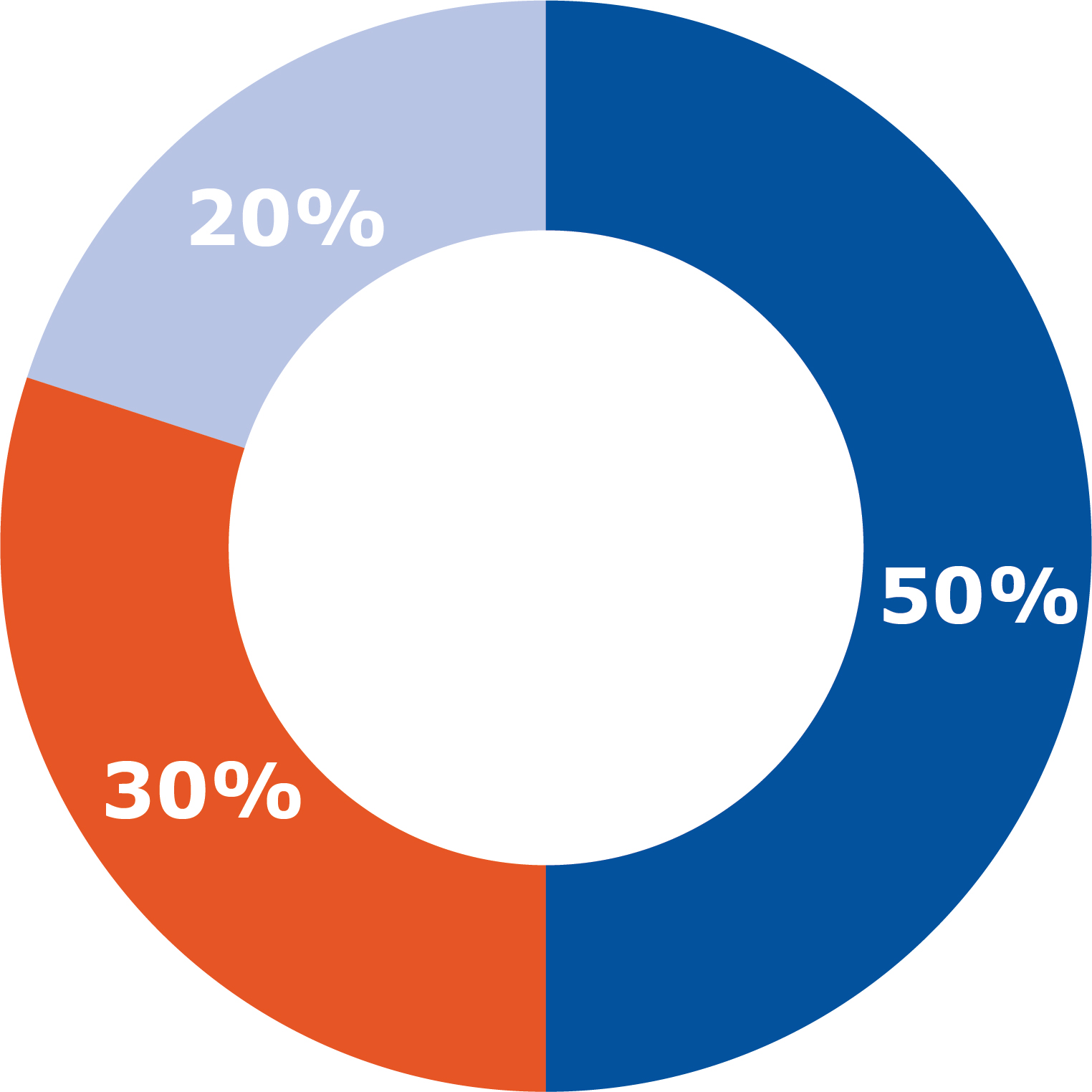 piechart_Semler Chart_2022.jpg