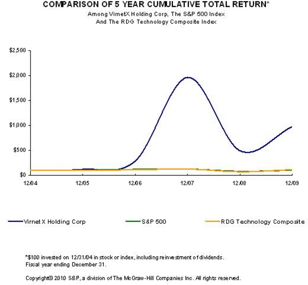 (LINE GRAPH)