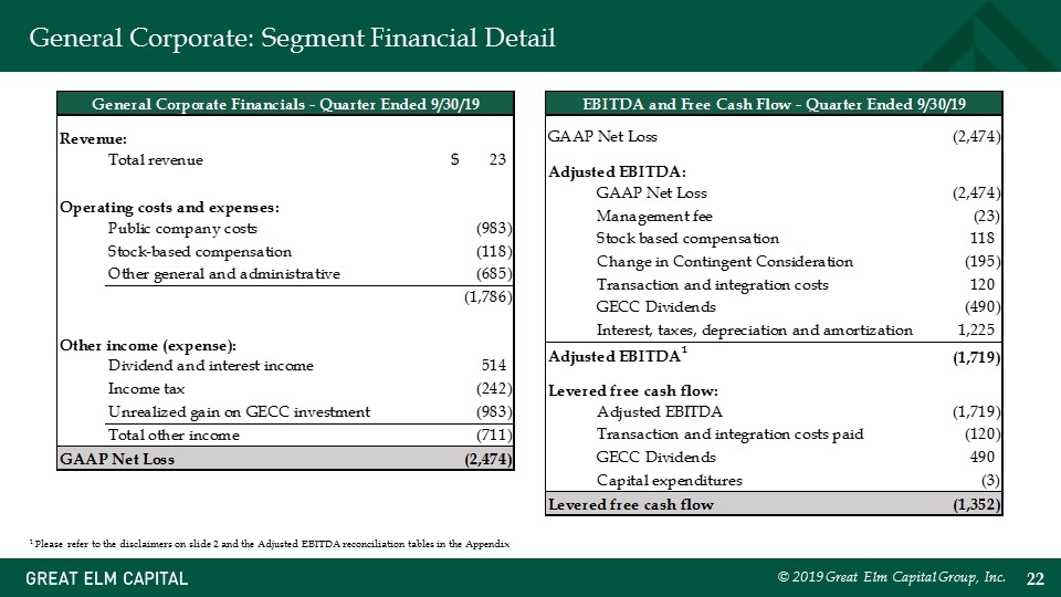 Slide 22