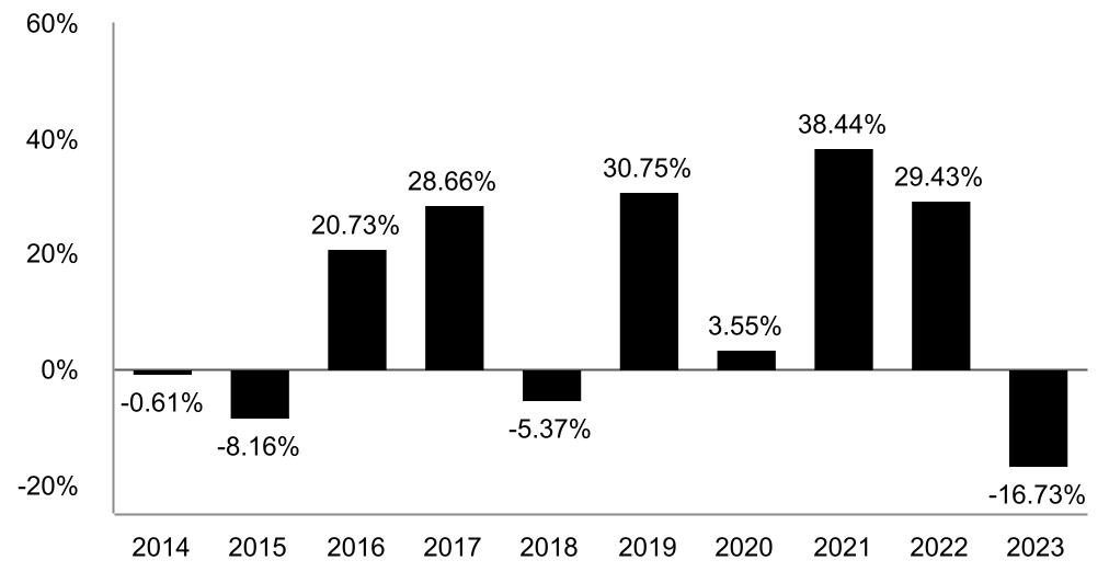 chart-b09a1c11217a44c896aa.jpg