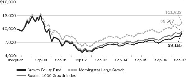 (LINE GRAPH)