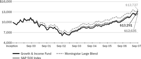 (LINE GRAPH)