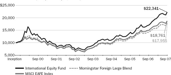 (LINE GRAPH)