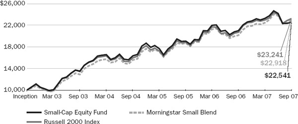 (LINE GRAPH)