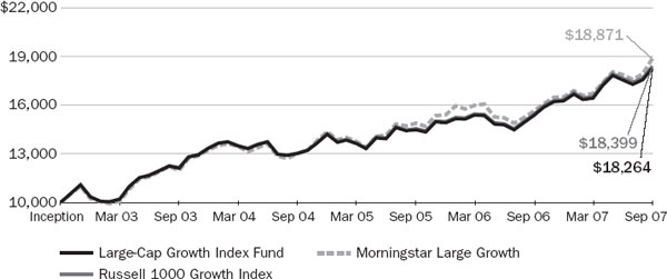 (LINE GRAPH)