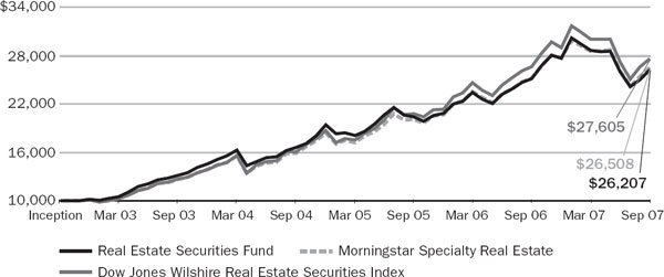 (LINE GRAPH)