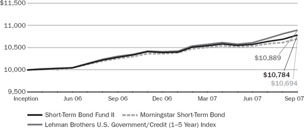 (LINE GRAPH)