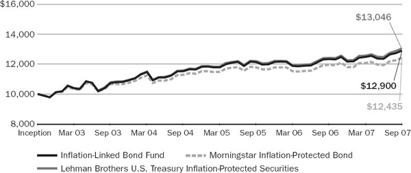 (LINE GRAPH)