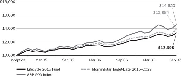 (LINE GRAPH)