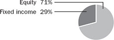 (PIE CHART)