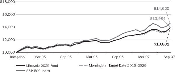 (LINE GRAPH)