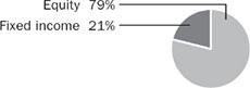 (PIE CHART)