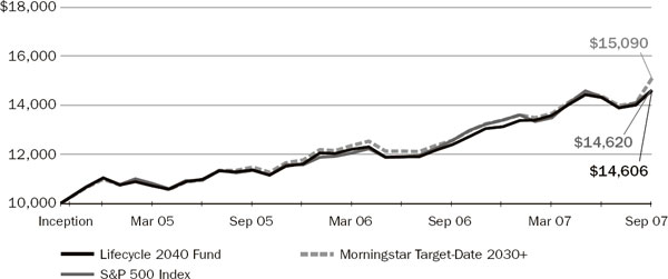 (LINE GRAPH)