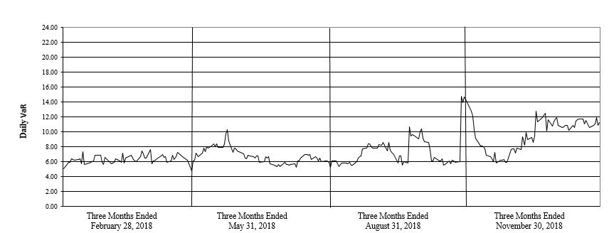 dailyvartrendgraph4q18.jpg