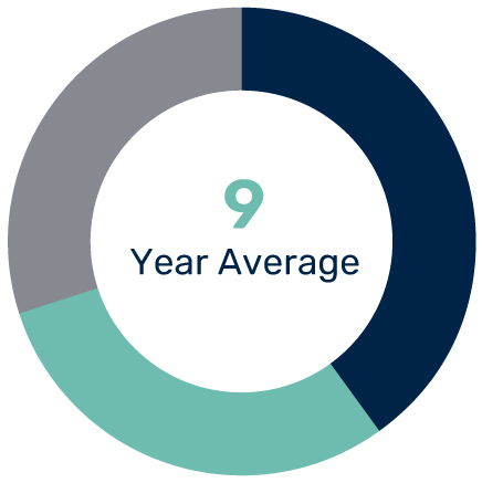 summarycharts-96.jpg