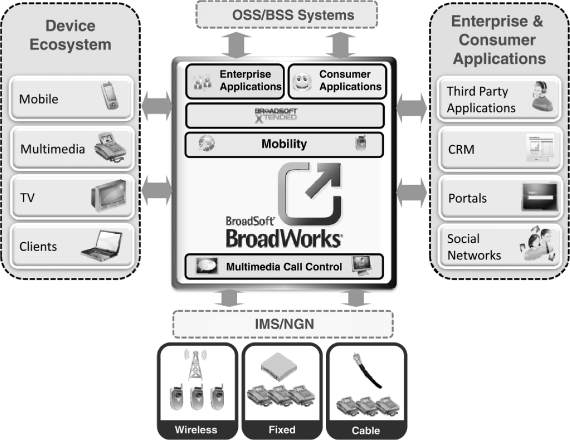 Broadsoft Door Phone For Broadworks Sip Integration Sip Phone Enabling