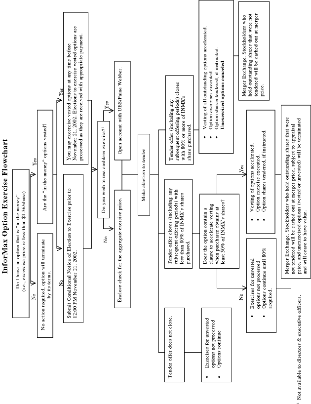 FLOW CHART