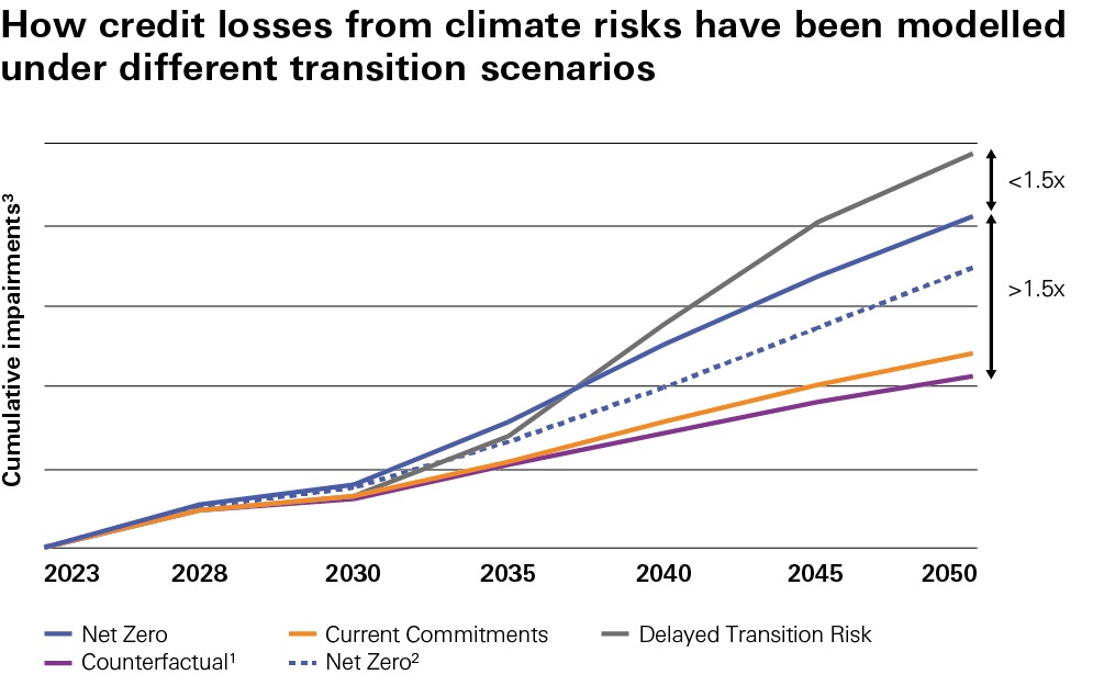 RIsk Chart p230.jpg