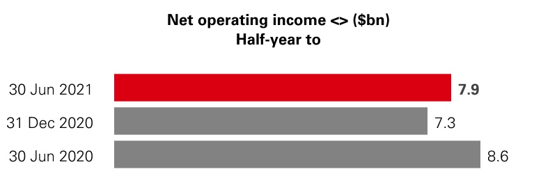 hsbc-20210630_g12.jpg