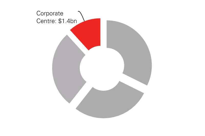 hsbc-20210630_g13.jpg