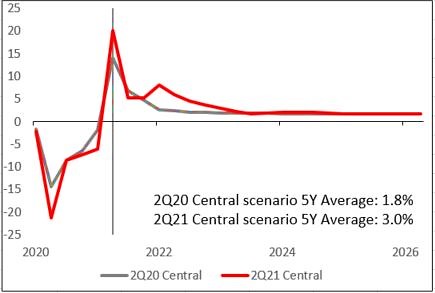 hsbc-20210630_g14.jpg